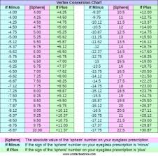 Contact Lenses Strength Chart Best Picture Of Chart