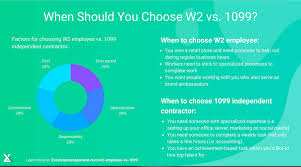 Looking To Hire W2 Vs 1099 Which Is Best For Your Business