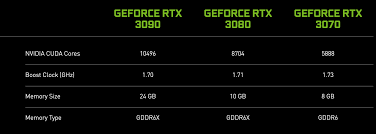 It uses the big ga102 chip and offers 8,704 shaders. Nvidia S Geforce Rtx 3080 Lands Sept 17 For 699 Rtx 3070 Drops Next Month Pcmag
