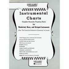 Details About Hal Leonard Rubank Instrumental Drum Chart