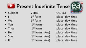 Present Indefinite Tense In Urdu Pdf Test