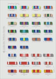 All Inclusive Military Service Ribbons Chart Army Service