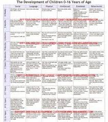 Image Result For Social Emotional Development Chart Physical