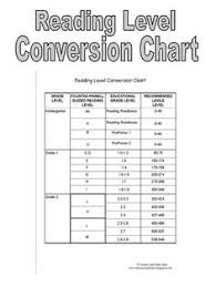 Lexile Dra Grade Level Conversion Chart Bedowntowndaytona Com