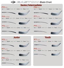 45 Unmistakable Blade Curve Chart