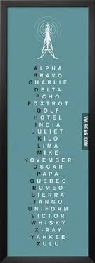 Phonetic alphabet ii art print by the vintage collection. Now I Can Go To The Battlefield Phonetic Alphabet Good To Know Survival