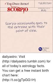 The Daily Astro Thursday Scorpo Astrology Fact Lai