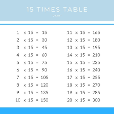 15 times table multiplication chart