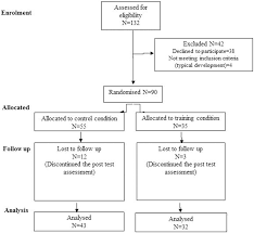 Participants Flow Chart Download Scientific Diagram