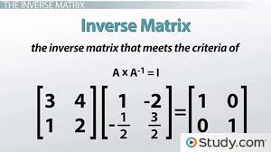 Inverse Matrix Definition Types