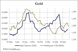 Strong U S Dollar Nips Gold And Silver Rally In The Bud