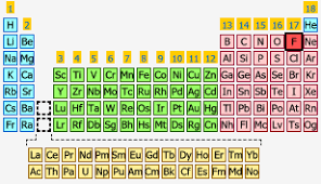 fluorine the periodic table at