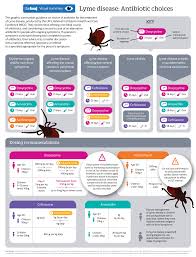 Lyme Disease Summary Of Nice Guidance The Bmj