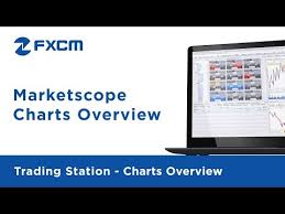 Marketscope Charts Overview Fxcm Trading Station