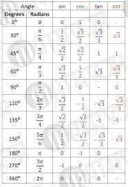 Mathvox Trigonometric Tables Table 1 Encyclopedia Of