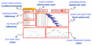 Project Management Dashboard Project Status Report Using