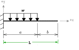 slope and deflection for cantilever