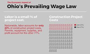 Ohio Prevailing Wage Public Works Prevailing Wage
