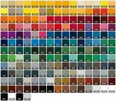 color chart auto paint google search