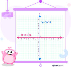 what is x and y axis definition facts