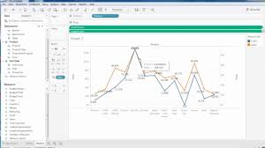 6 Tableau Primary Secondary Line Chart