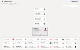 Using The Organization Chart In Microsoft Teams One Minute