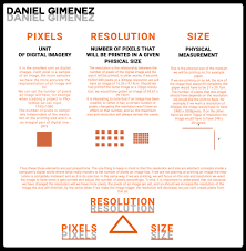 Artstation Pixels Resolution Size Chart Daniel Gimenez