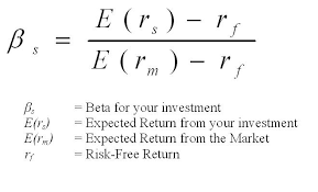 Beta Calculation Made Easy Invest