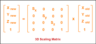 3d Scaling In Computer Graphics