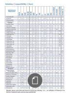 Iv Medication Compatibility Chart Charting For Nurses