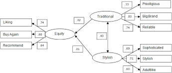 what is structural equation modeling