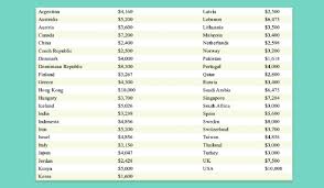 Most cover a broad range of medicines, but some focus on specific areas of. How Much Does Ivf Cost In Your Country All Prices Revealed