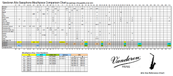80 Reasonable Saxophone Comparison Chart