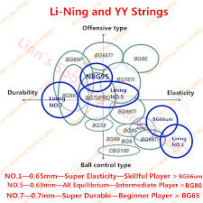 Us 24 43 25 Off 5pcs Lot Lining Professional Badminton String Of China National Team No 1 5 7 Durable Repulsion Power Line Li Ning Net L272 5ola In