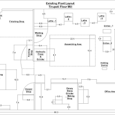 Existing Plant Layout Epl Viii List Of Unwanted Motion Of