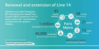 metro line 14 on grand paris express