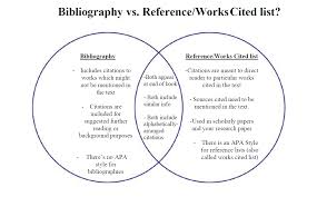 Reference list for annotated bibliography   Order Custom Essay Online