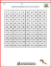 1st Grade Math 100 Chart