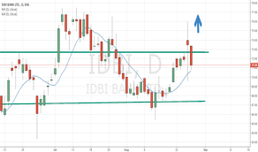 Idbi Stock Price And Chart Bse Idbi Tradingview