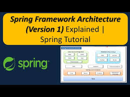 spring tutorial spring framework
