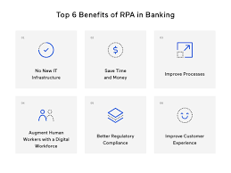 More cios are turning to robotic process automation to eliminate tedious tasks, freeing corporate workers to focus on higher value work. What Is Robotic Process Automation Rpa In Banking Productive Edge