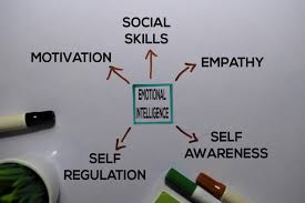 what is emotional intelligence