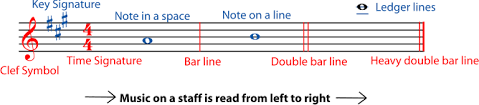 Next is what we call a repeat start bar and a repeat end bar which must be paired together, although the amount of music in between does not. 1 1 Pitch