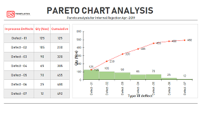 Pareto Chart Analysis Excel Examples Pdf Templates