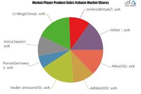 Soccer Shoes Cleats Market Is Thriving Worldwide Nike