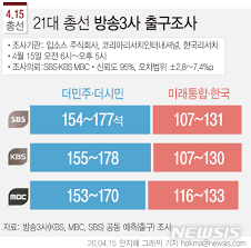 총선 D-15 우세지역 물었더니…국민의힘 82곳 민주 110곳(종합) | 한국경제