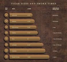 Cigar Wordpedia Dictionary Of Cigar Term You Have To Know