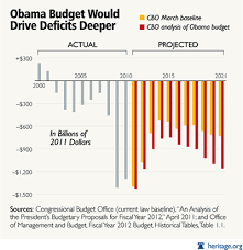 The Truth About Obamas Budget Deficits In Pictures