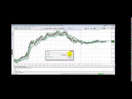 How To Overlay 2 Different Timeframes On One Chart