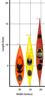 Choosing A Kayak Series Length Width Kayak Daves